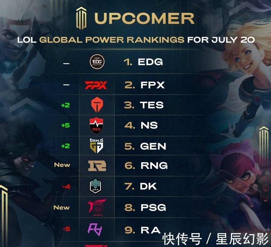 用标签法记