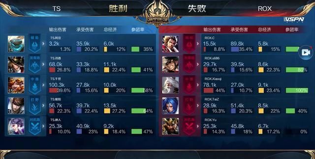 的打法更具